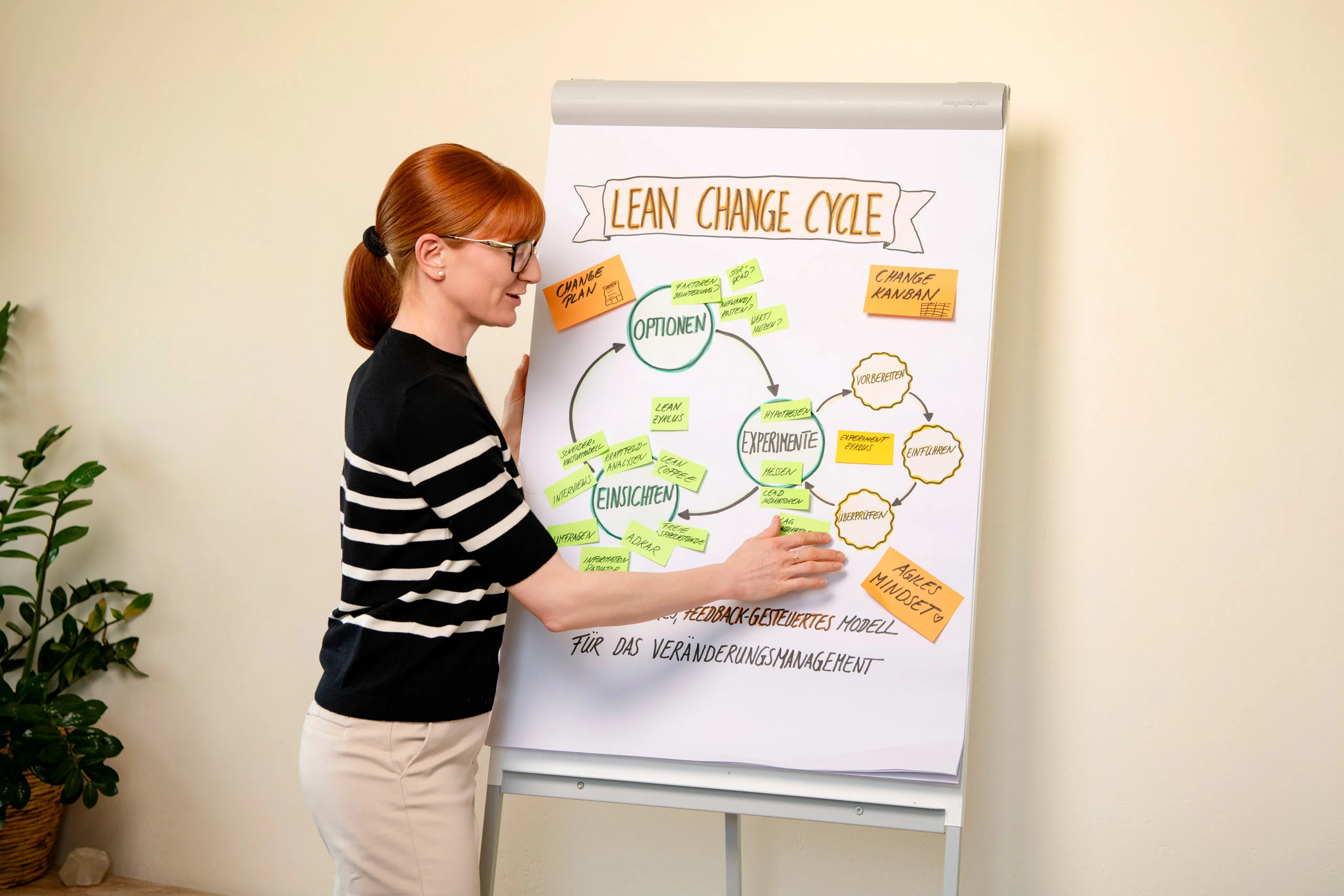 Business Portraits Fotogalerie 002 | Peter Lauritis Photography Frau mit roten Haaren klebt einen Zettel an ein Flipchart